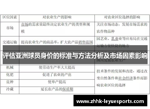 评估亚洲球员身价的标准与方法分析及市场因素影响