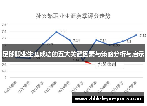 足球职业生涯成功的五大关键因素与策略分析与启示