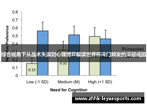 综合视角下从战术失误到心理博弈解读世界杯冷门频发的深层成因